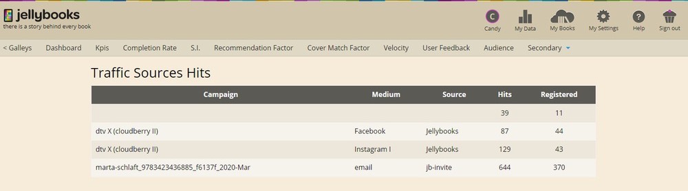 screenshot of traffic sources tab