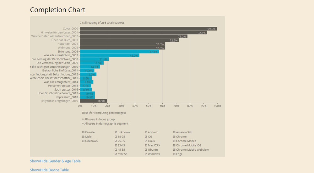 screenshot of completion chart