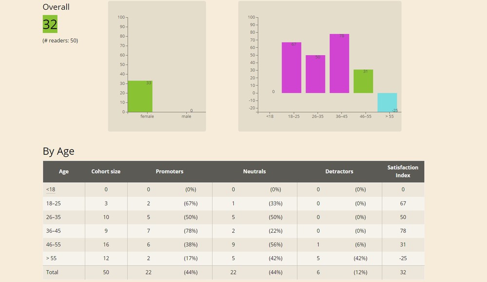 screenshot of satisfaction index