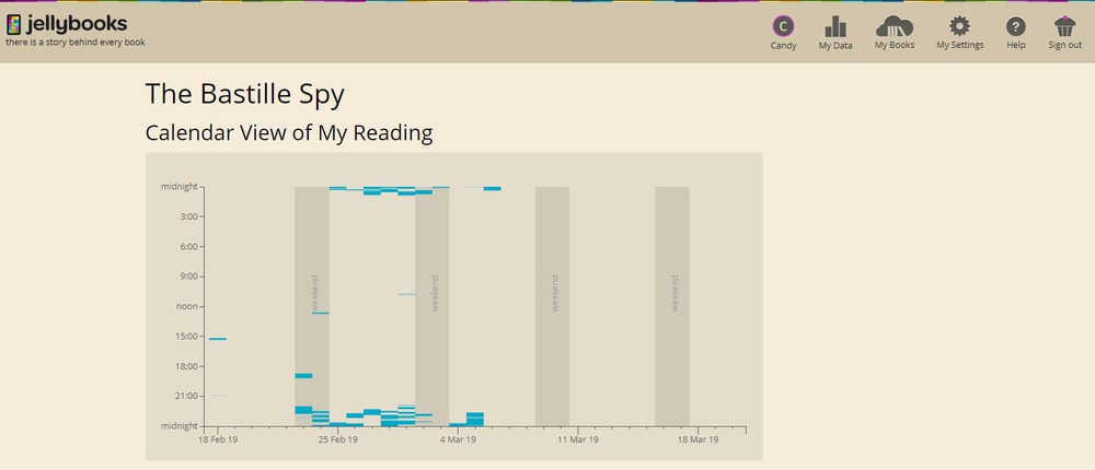 screenshot of user's My Data page